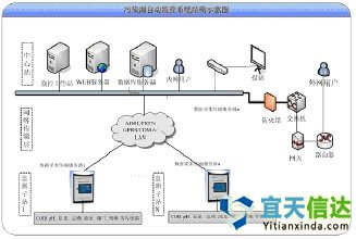 北京軟件開發公司已經開發出一種新的軟件來預測海洋、水庫和河流中的污染源的系統